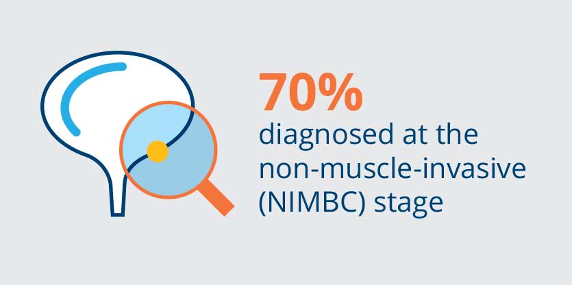 70% diagnosed at the NIMBC stage