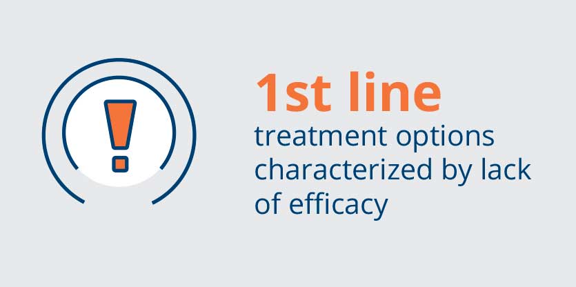 First line treatment options characterized by lack of efficacy